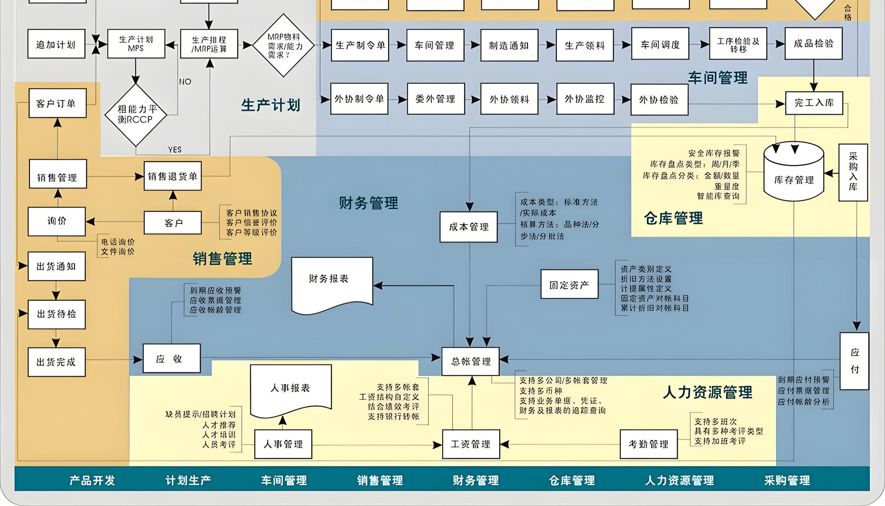 某大型制造企业ERP系统实施项目
