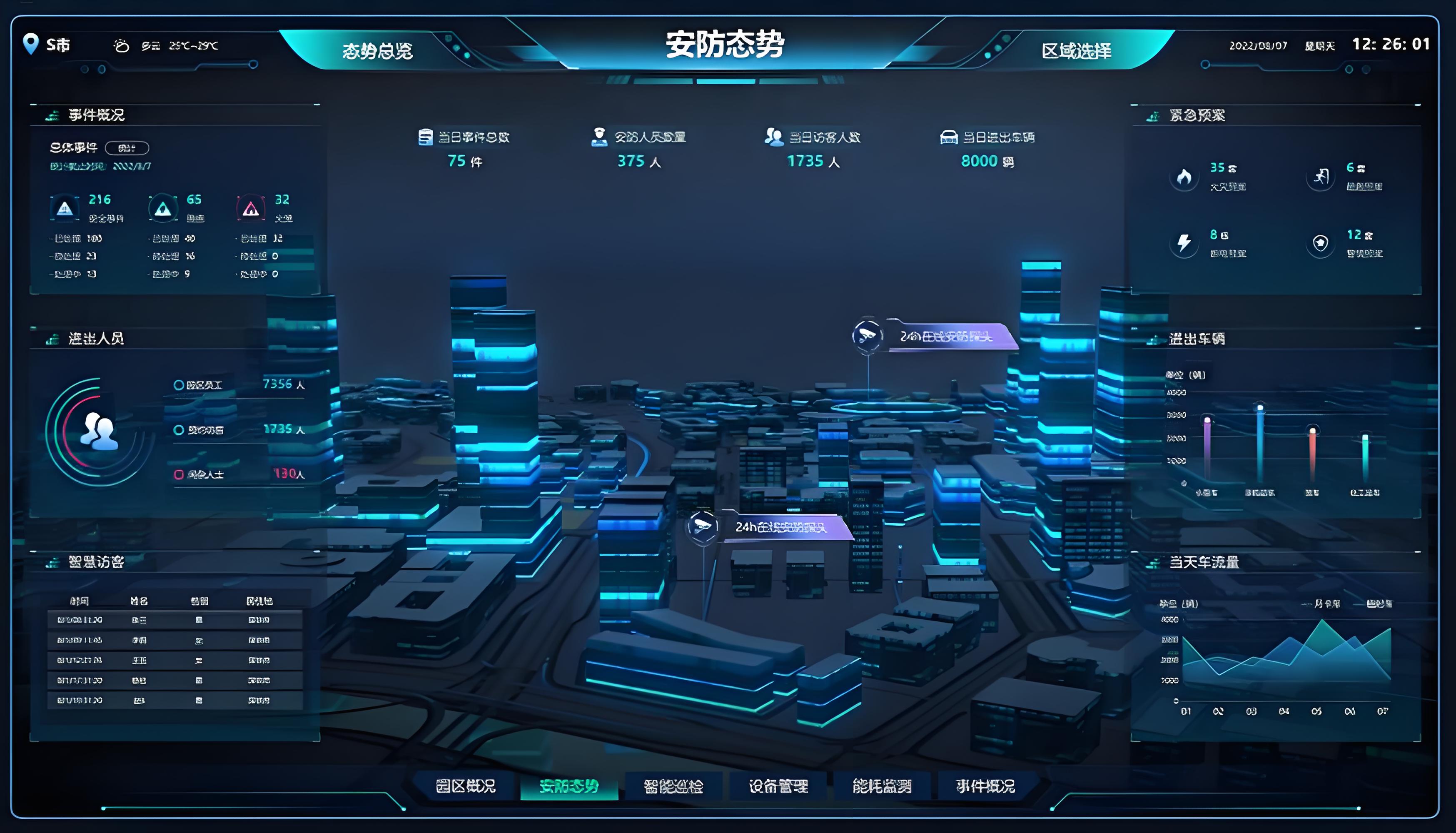 某园区智慧安防监控项目