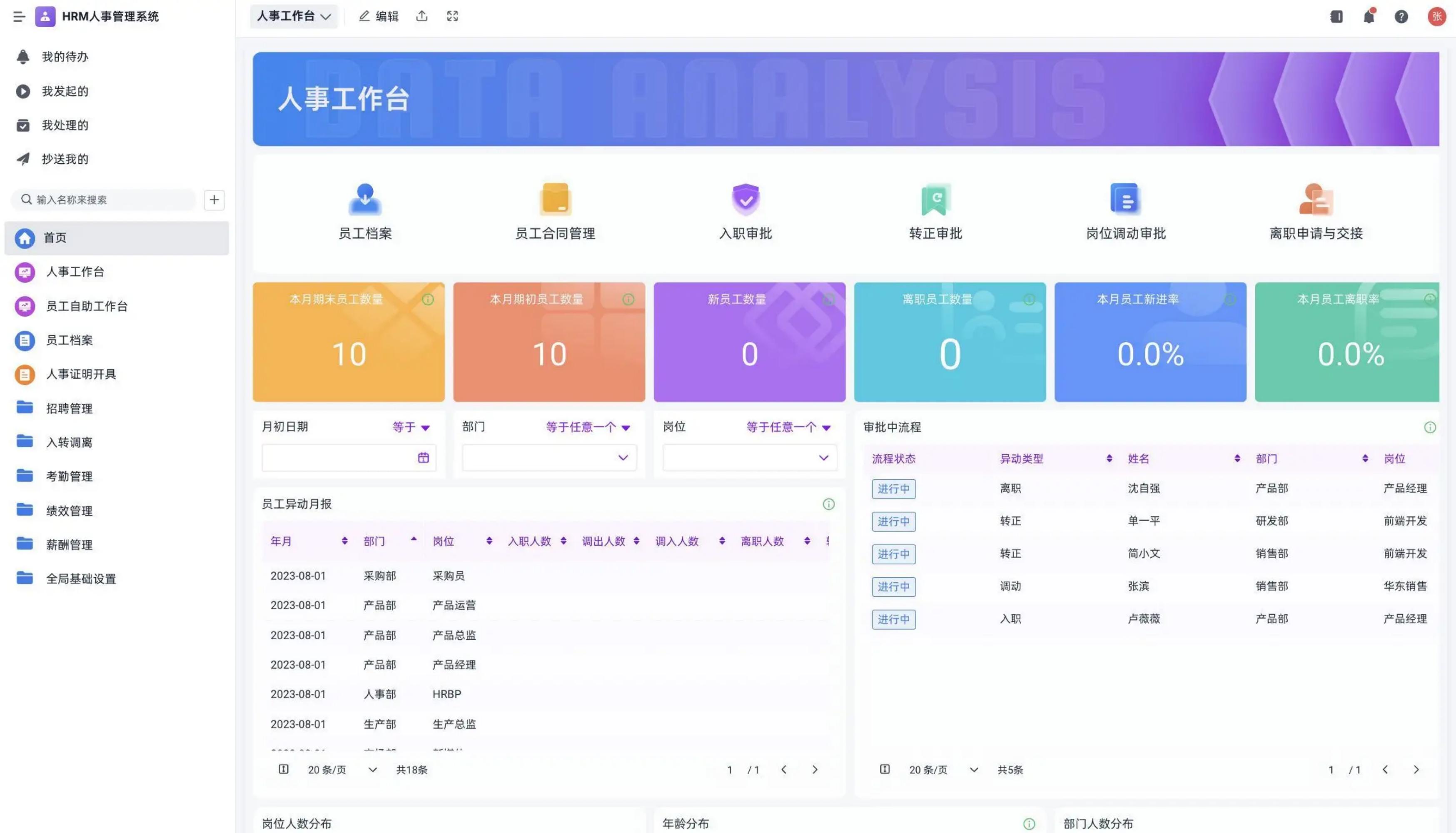 某连锁企业OA办公系统建设