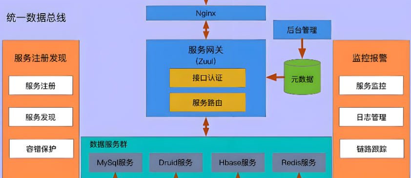 数据库性能优化技巧