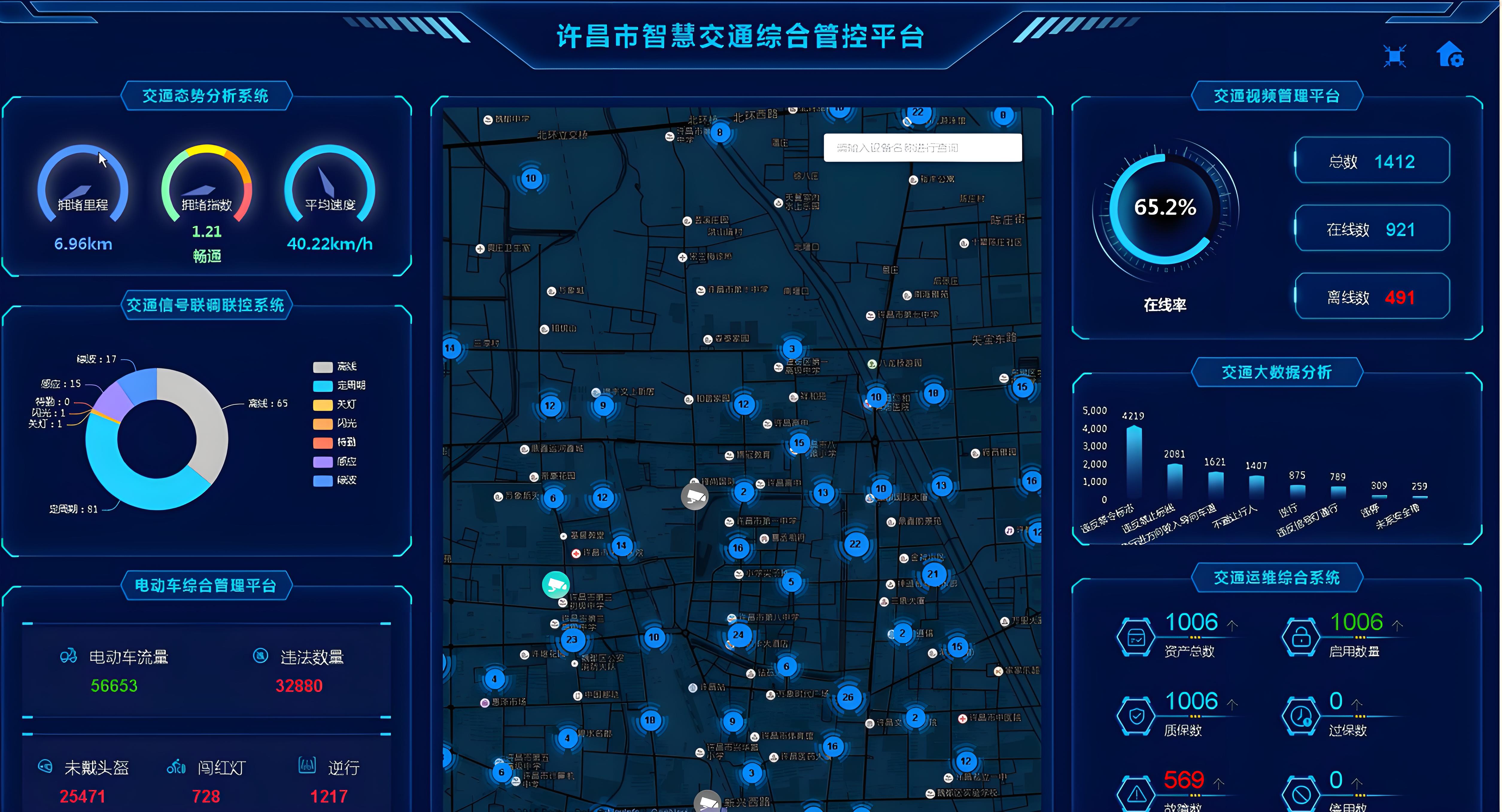 智慧交通解决方案
